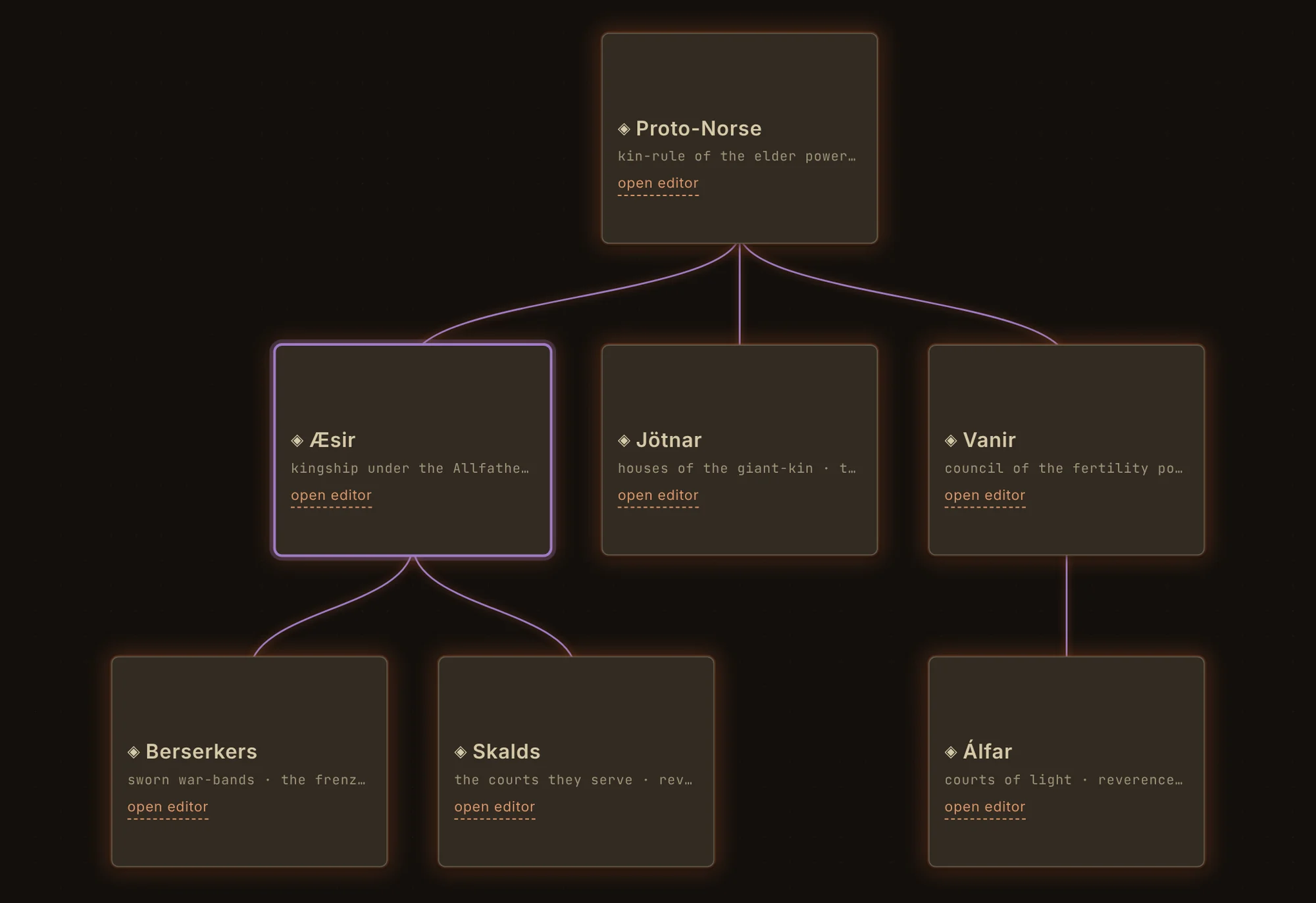 Mimir's culture tree: Proto-Norse at the root, branching into the Æsir, Jötnar and Vanir, with the Berserkers, Skalds and Álfar below them.
