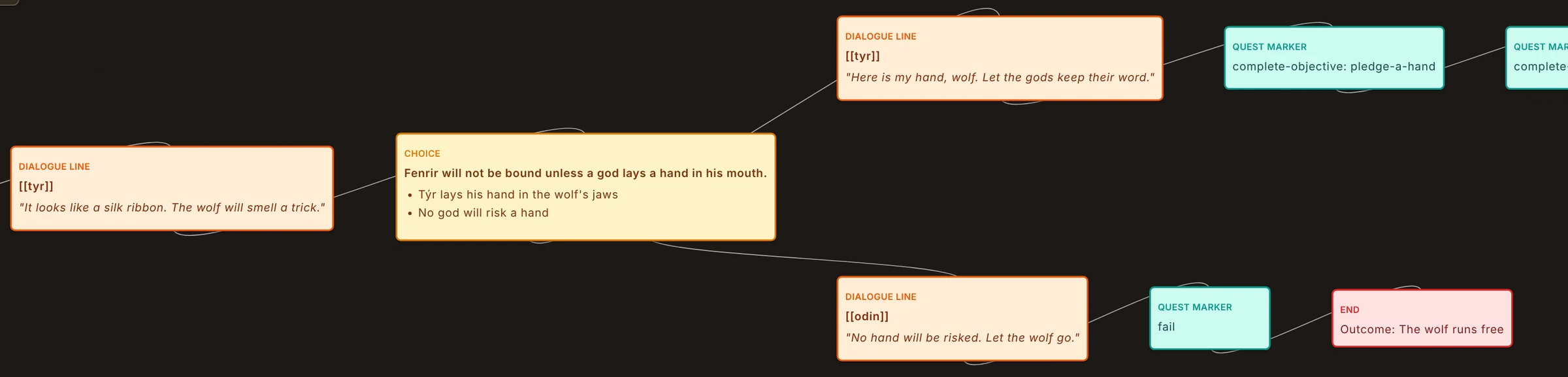 The quest graph for The Binding of Fenrir. Týr's warning leads to the choice of who will lay a hand in the wolf's jaws; one branch continues through Týr's oath to the outcome The wolf is bound, Týr is one-handed, the other through Óðinn's refusal to The wolf runs free.